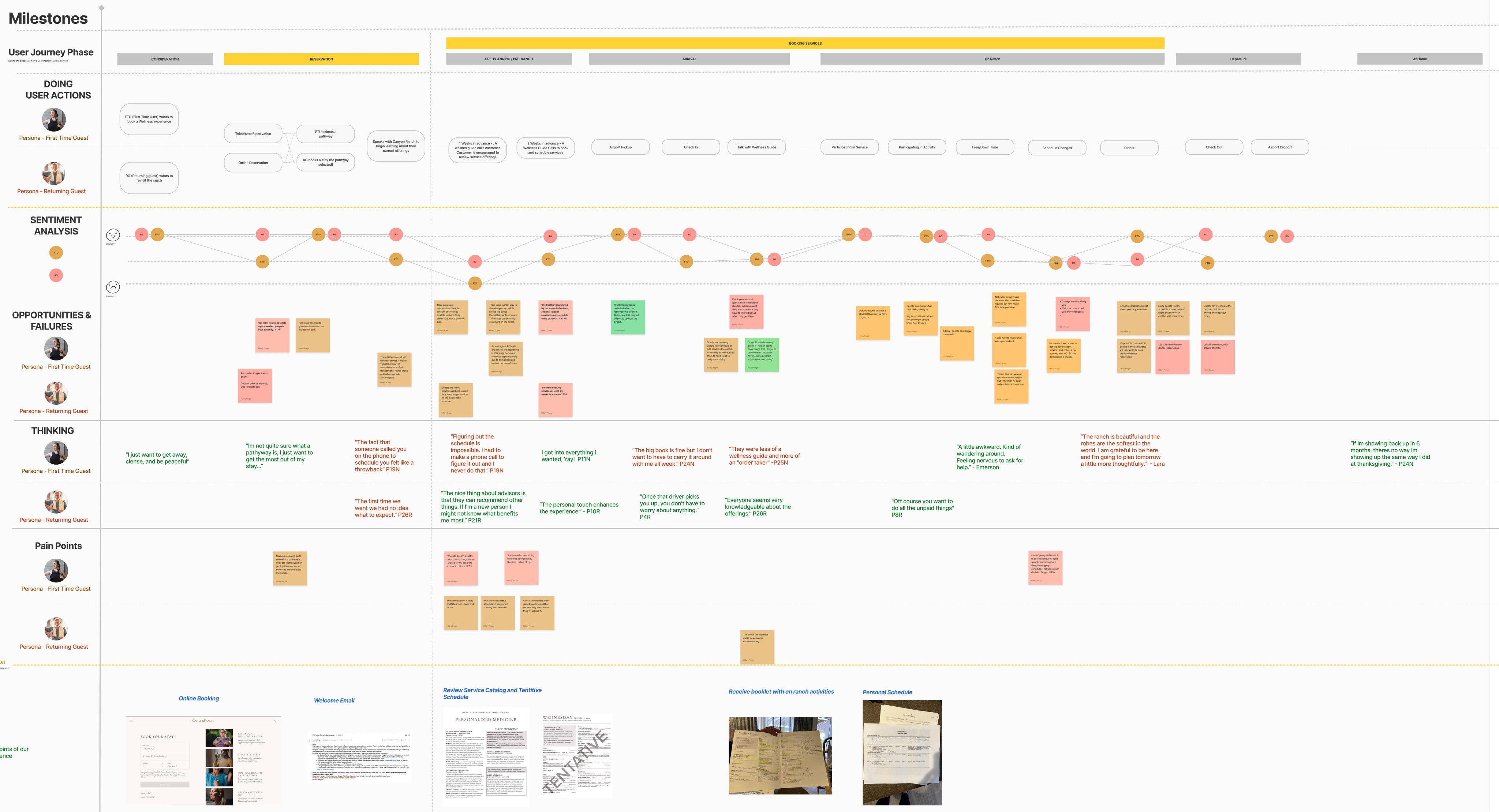 Canyon Ranch Service Blueprint