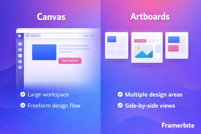 canvas vs artboards