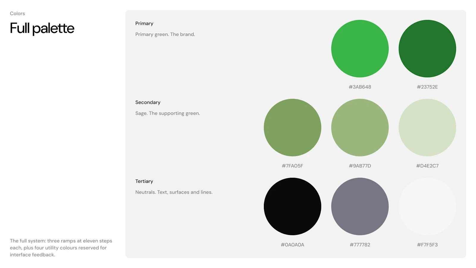 Only Farmers — brand system detail