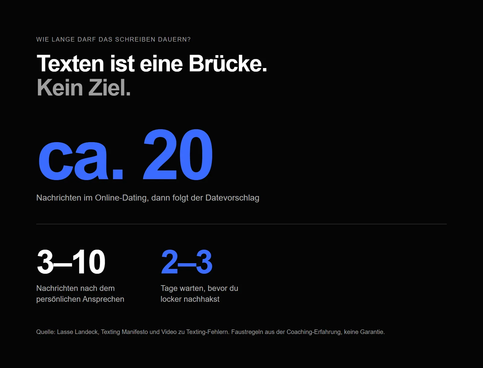 Nachrichten bis zum Date: online ca. 20, nach dem Ansprechen 3 bis 10, Nachhaken erst nach 2 bis 3 Tagen
