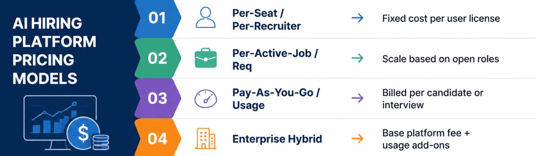 2026 AI Hiring Platform Pricing Models Explained