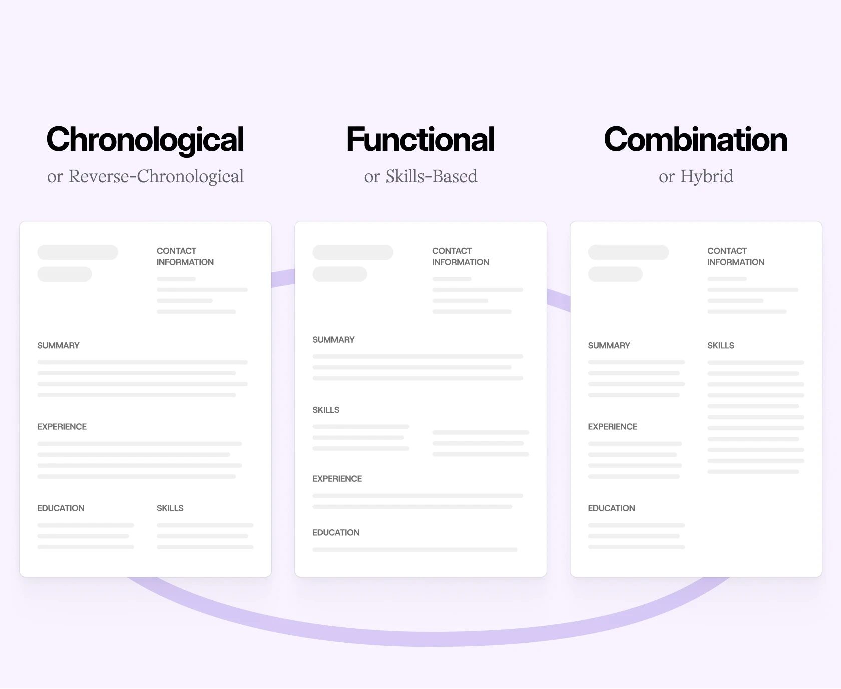  job seeker comparing chronological, functional, and hybrid resume formats in 2025