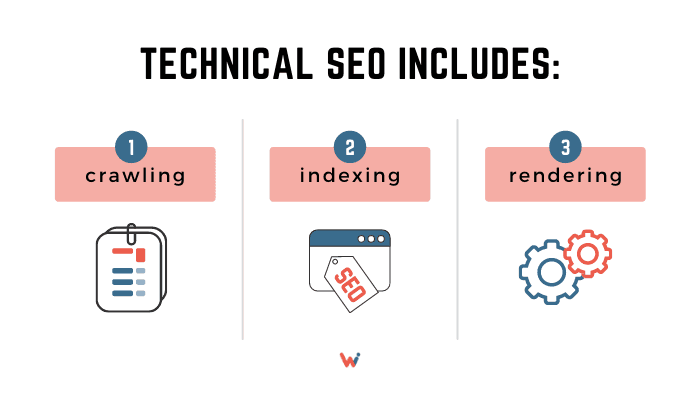 technical seo