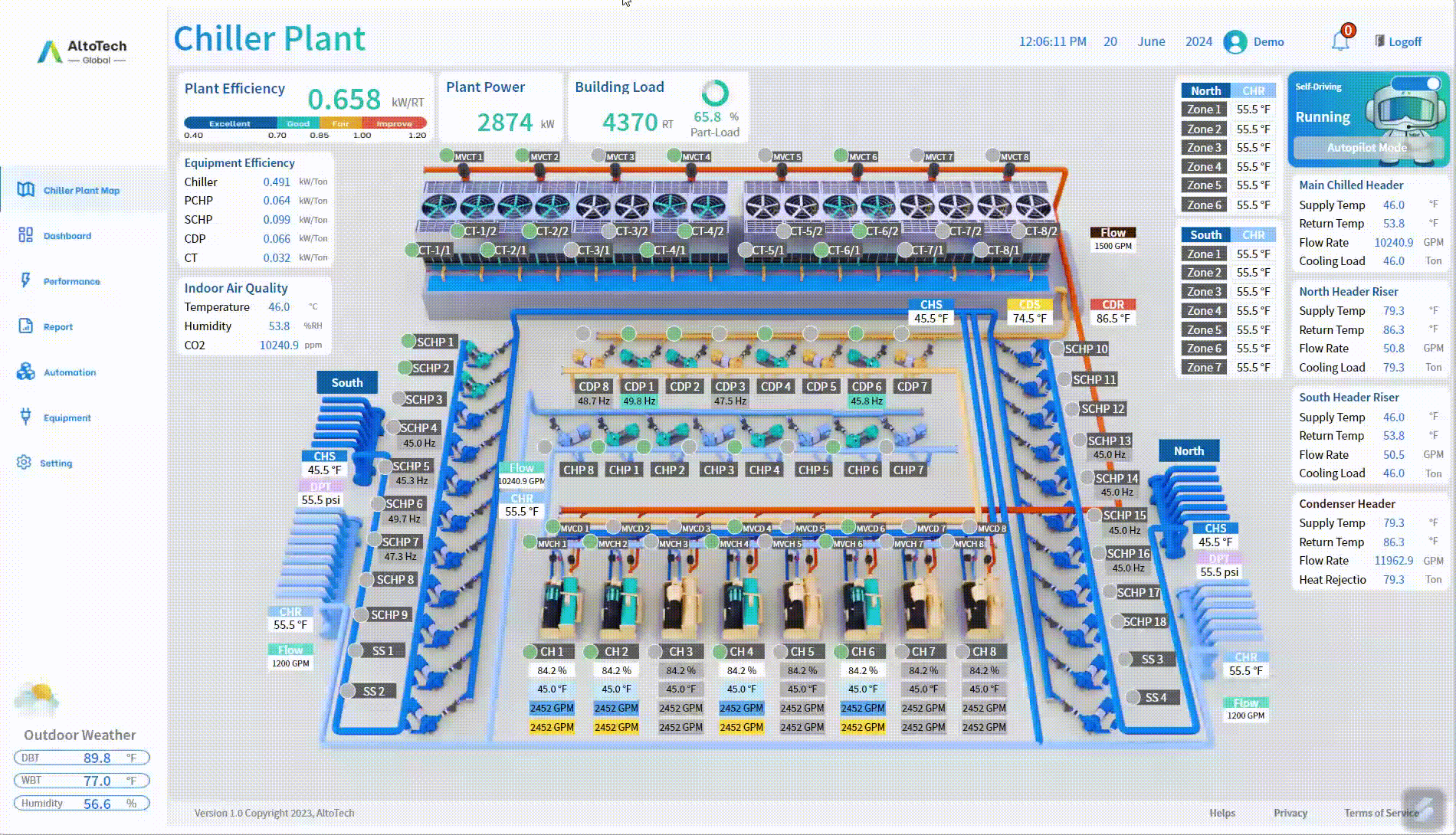 AltoTech's AI-driven chiller plant optimization dashboard displaying real-time energy monitoring, fault detection, and automated reporting system for MBK Center