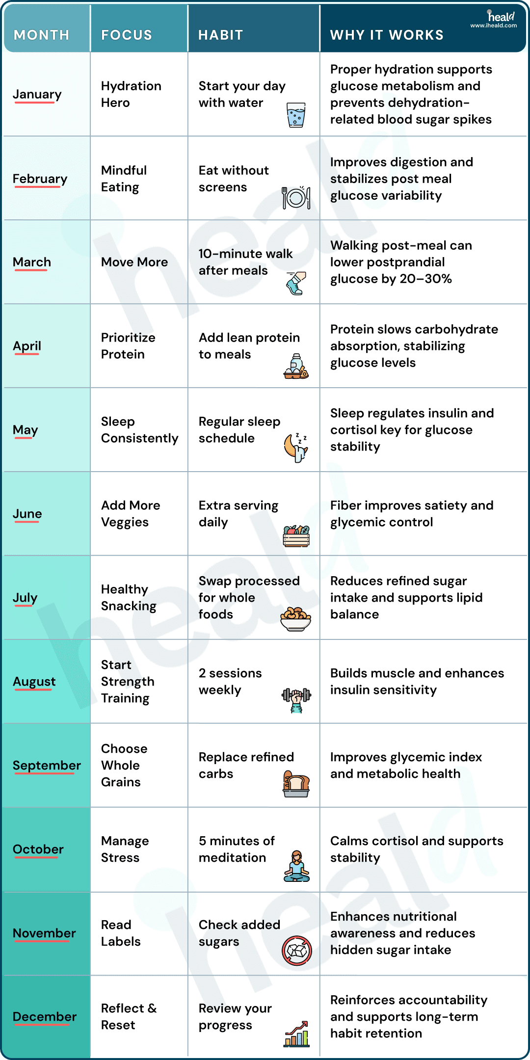 blood sugar control challenge