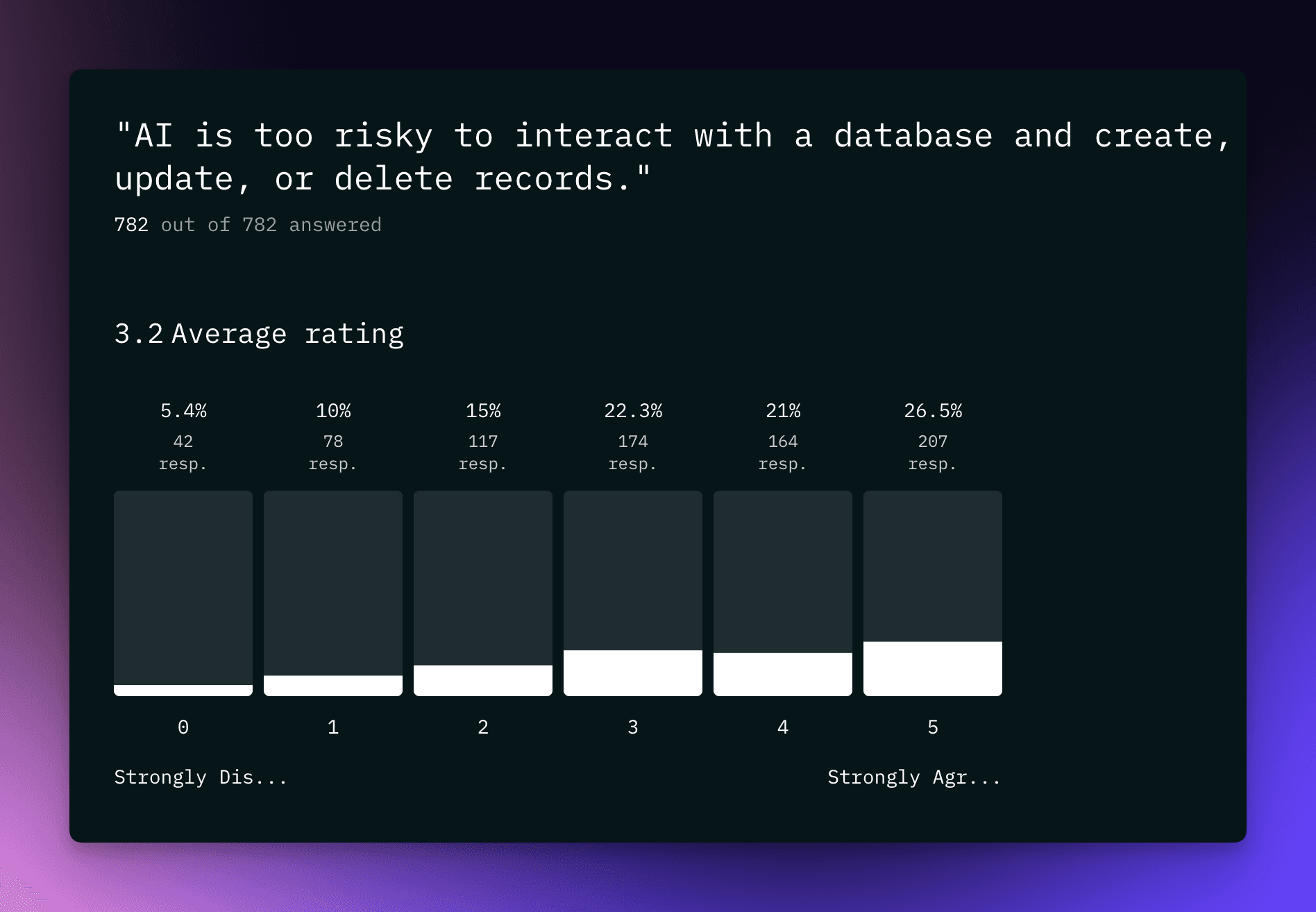 AI interacting with data