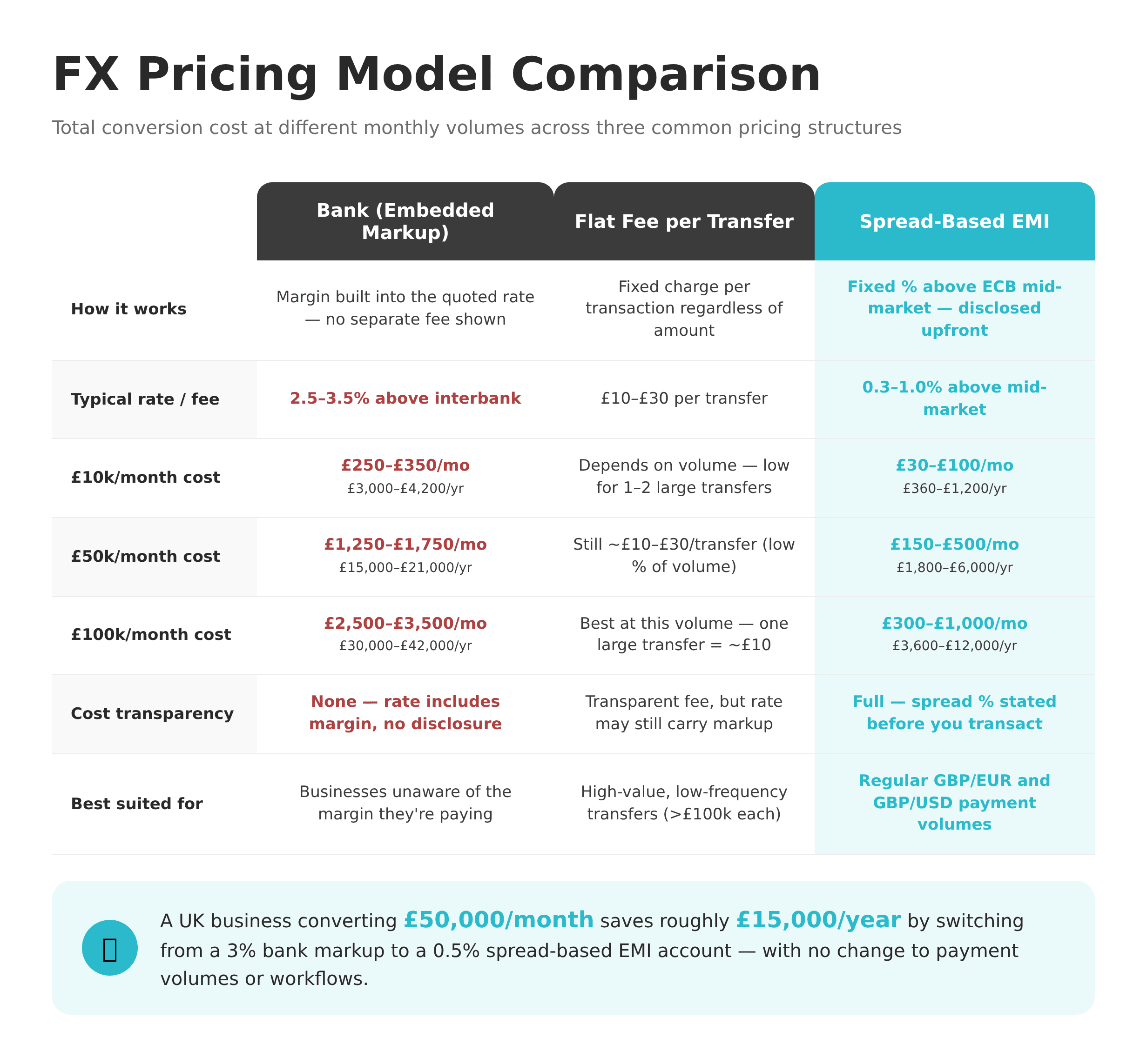 FX Pricing Model Comparison
