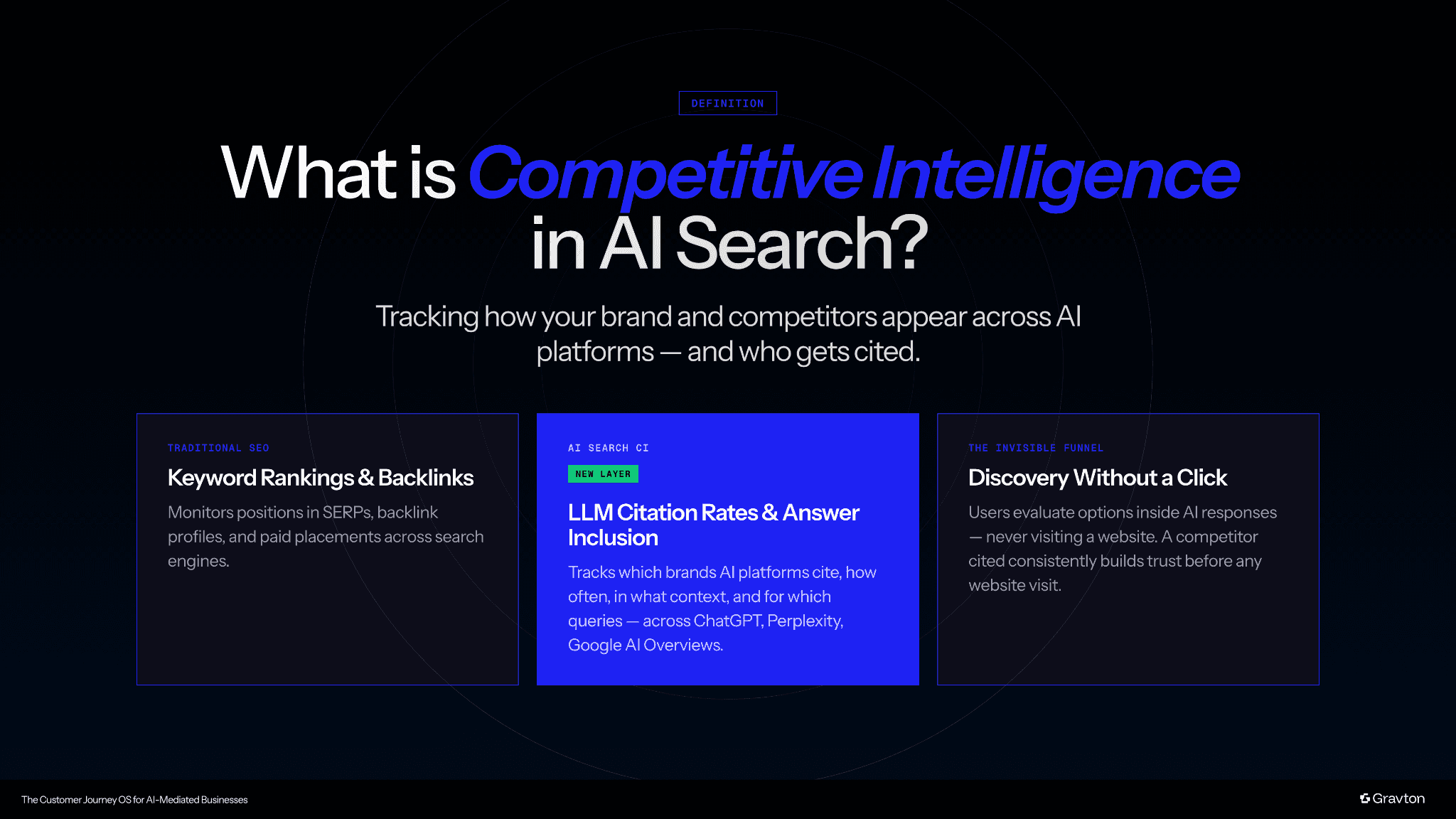 Competitive Intelligence definition.