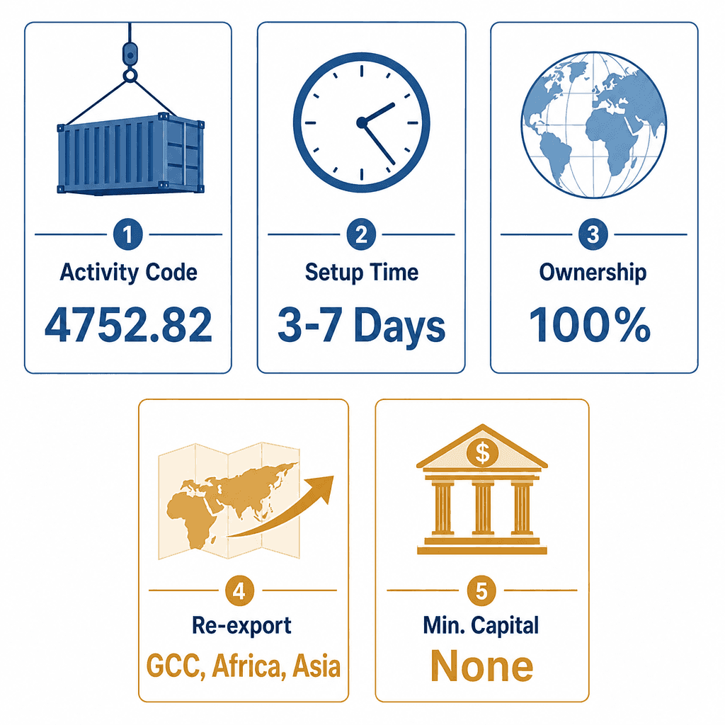 Infographic: Lighting Poles Trading License in Dubai: Cost and Requirements