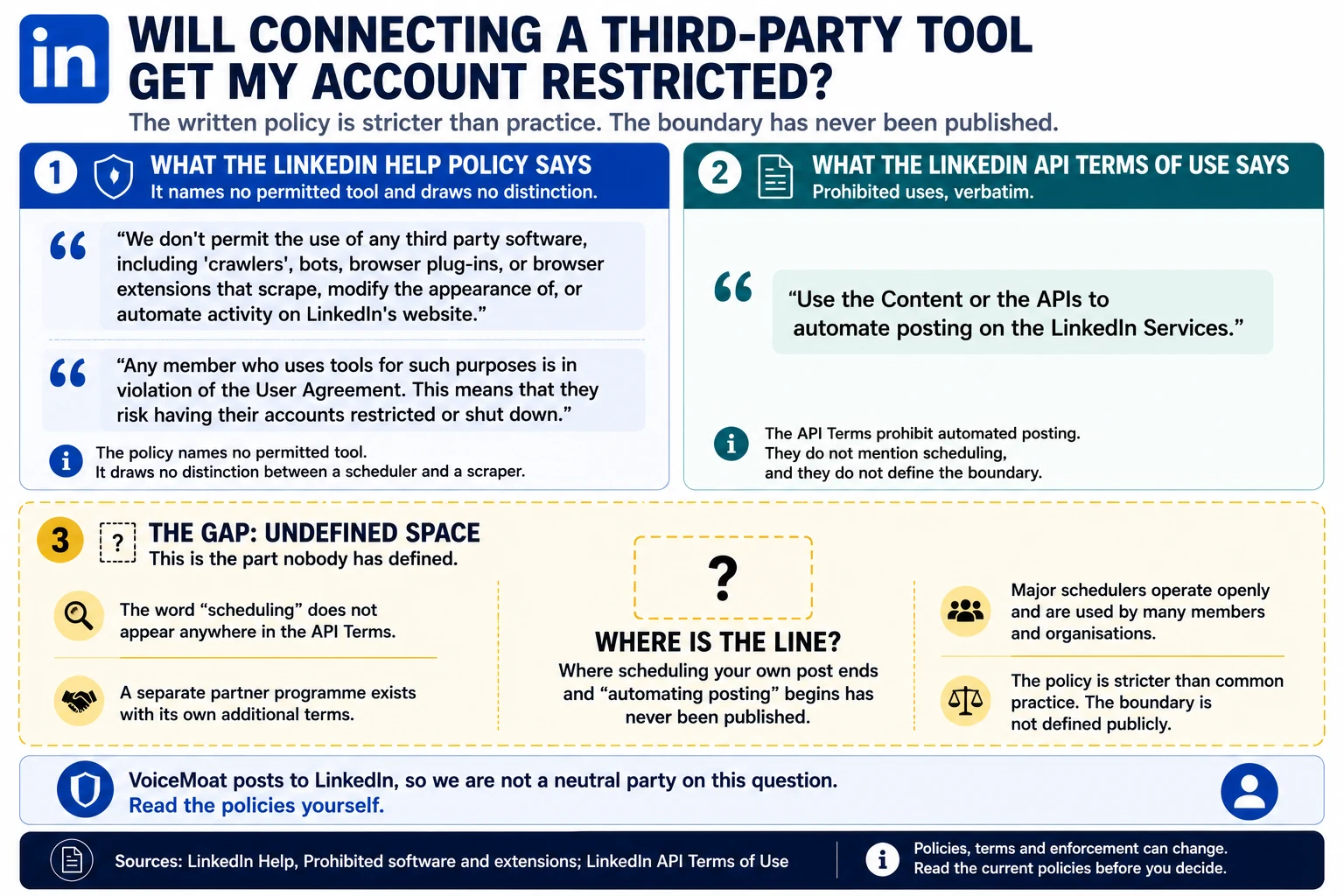 LinkedIn's help policy states it does not permit third party software that scrapes, modifies the appearance of, or automates activity on the site, and that members using such tools risk having their accounts restricted or shut down. Its API Terms of Use separately list using the APIs to automate posting as a prohibited use. Neither document names a permitted tool, and the word scheduling does not appear in the API terms at all.