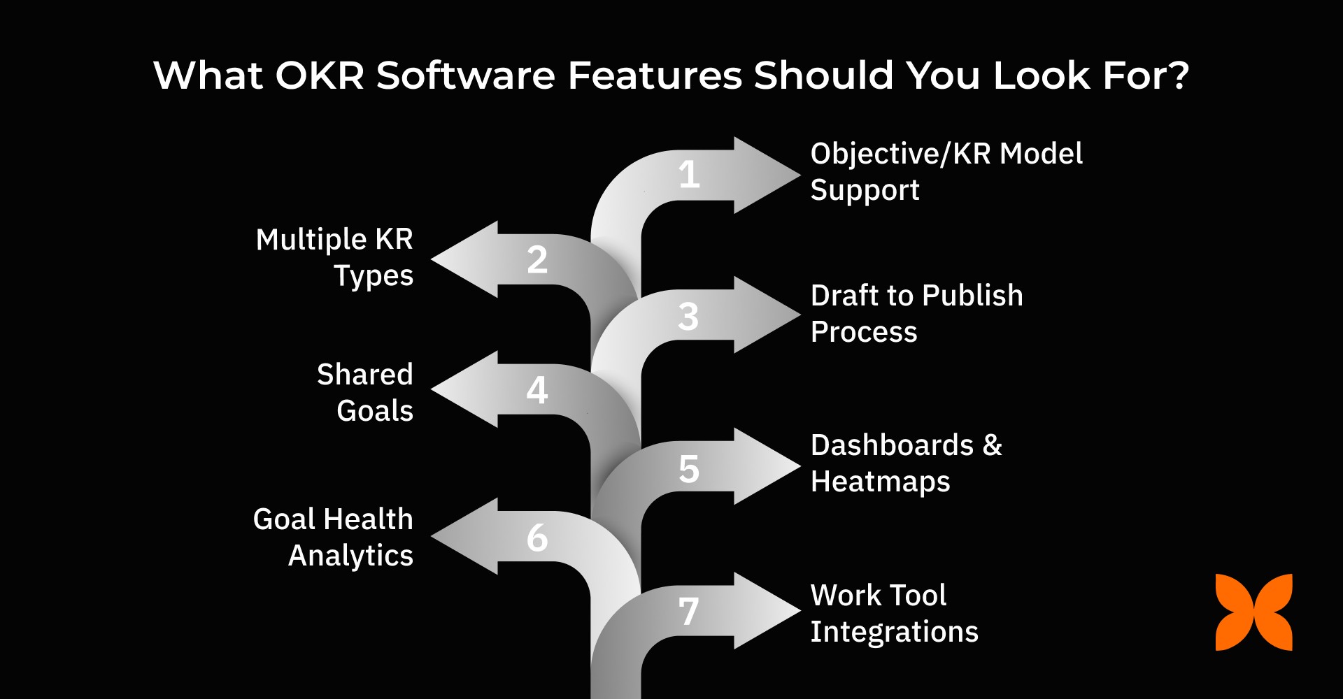 What OKR Software Features Should You Look For?