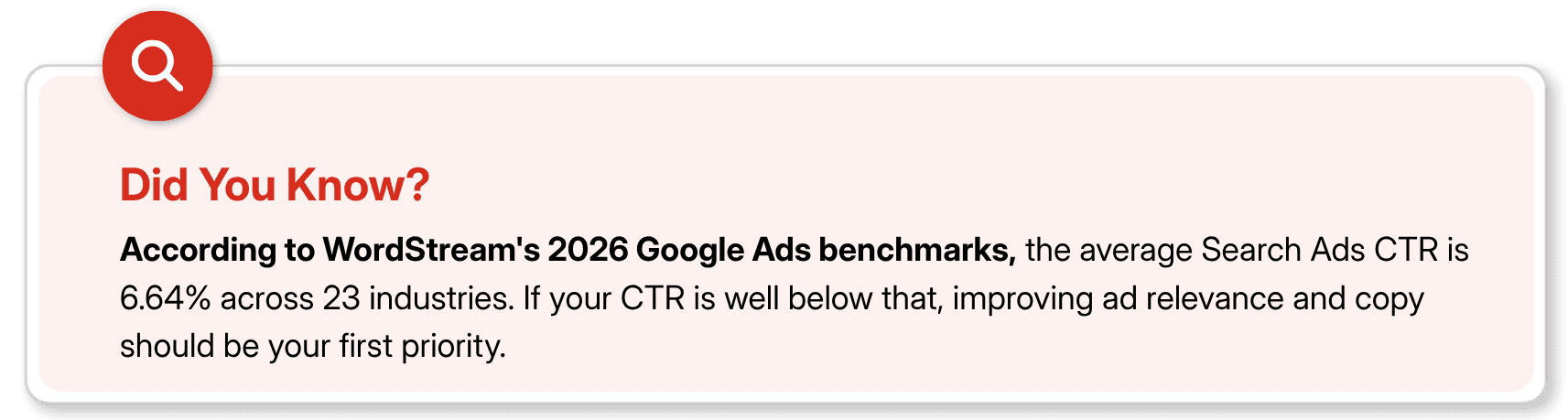 Google Ads CTR benchmark tip encouraging better ad relevance and copy.