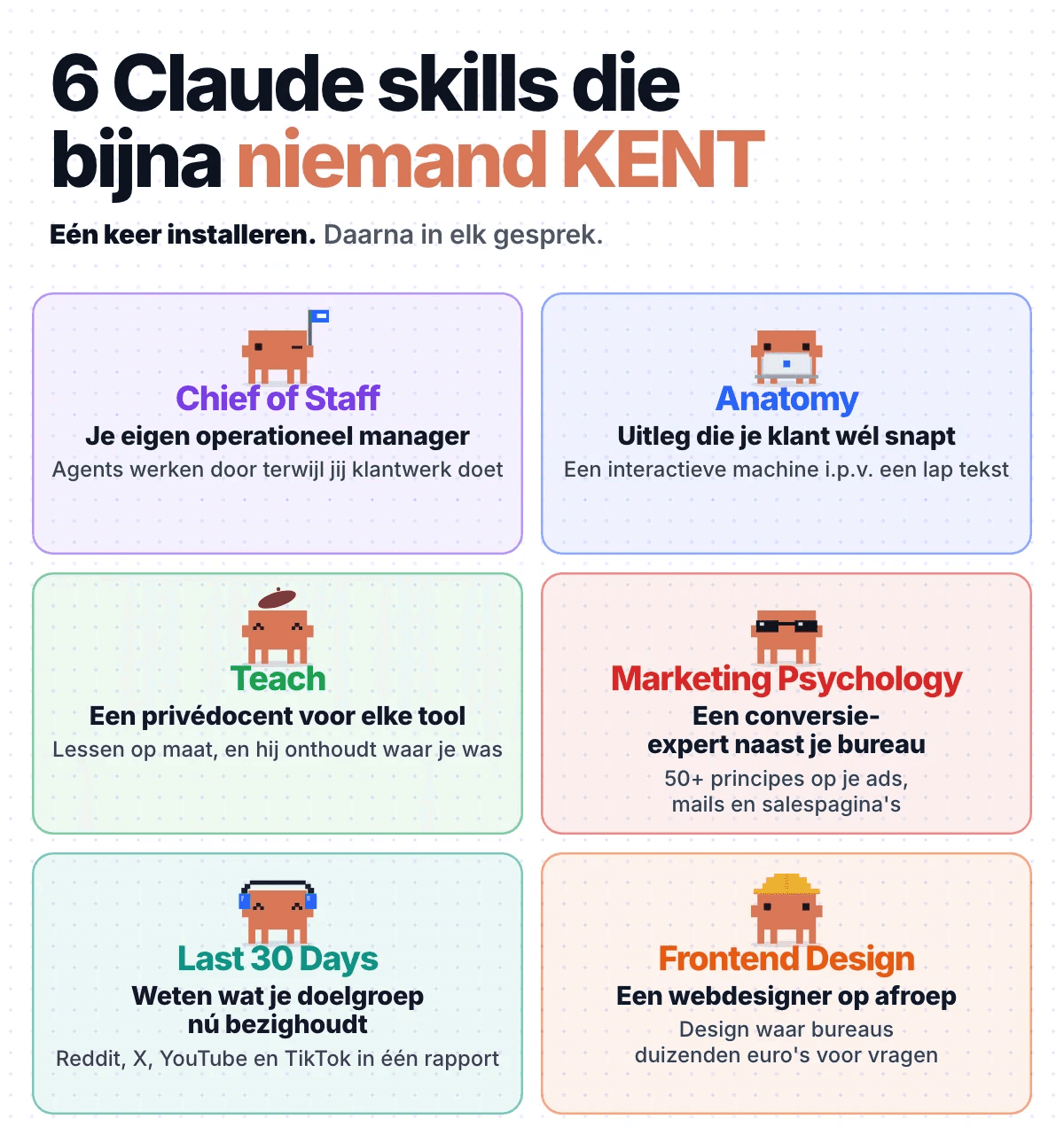 Overzicht van zes Claude skills als kaartjes met elk een oranje pixelkrabbetje: Chief of Staff met een vlag, Anatomy met een laptop, Teach met een baret, Marketing Psychology met een zonnebril, Last 30 Days met een koptelefoon en Frontend Design met een bouwhelm