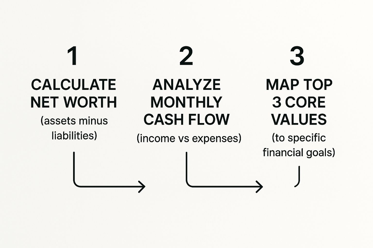 Infographic about how to set financial goals