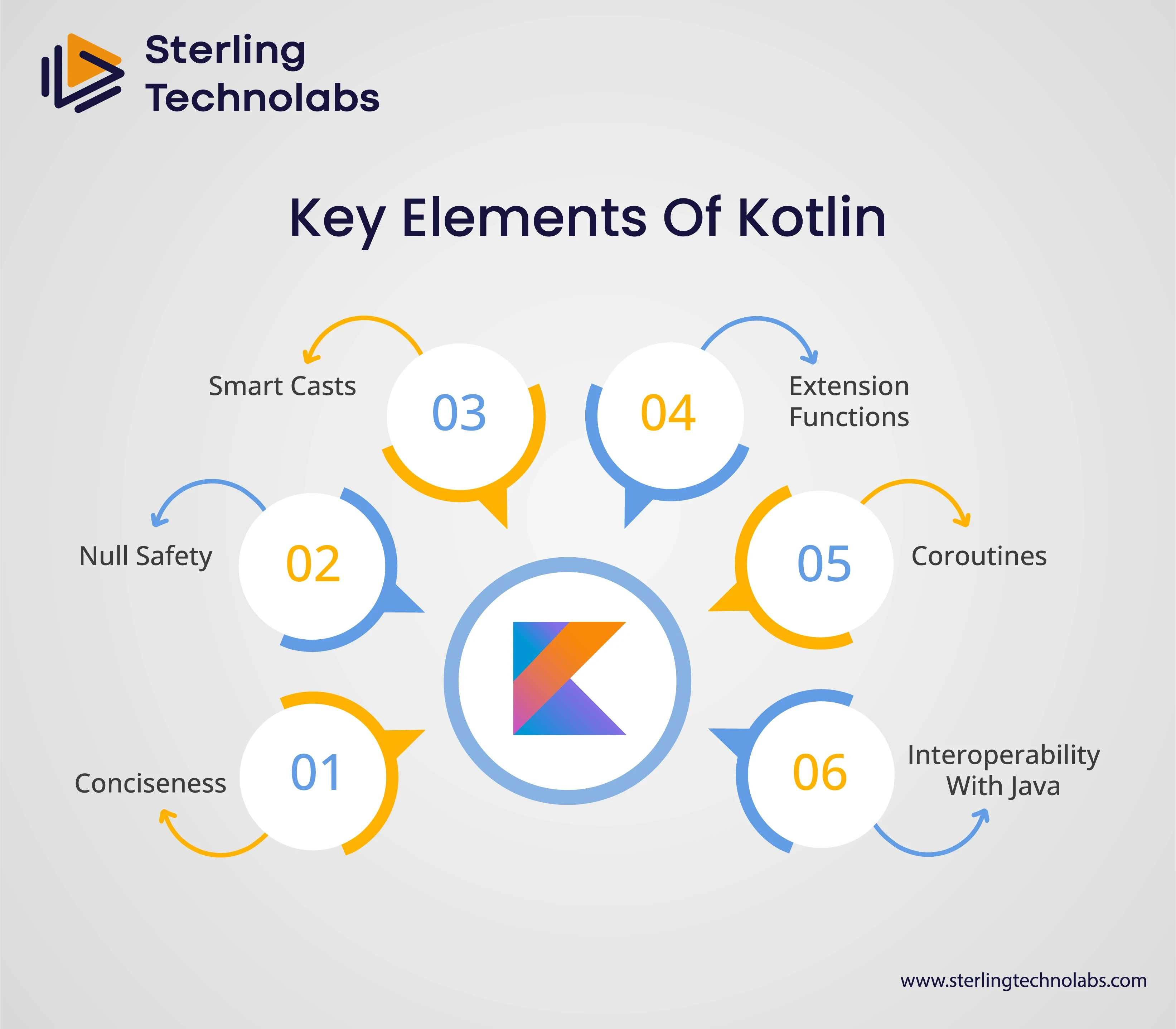 Key Elements of Kotlin