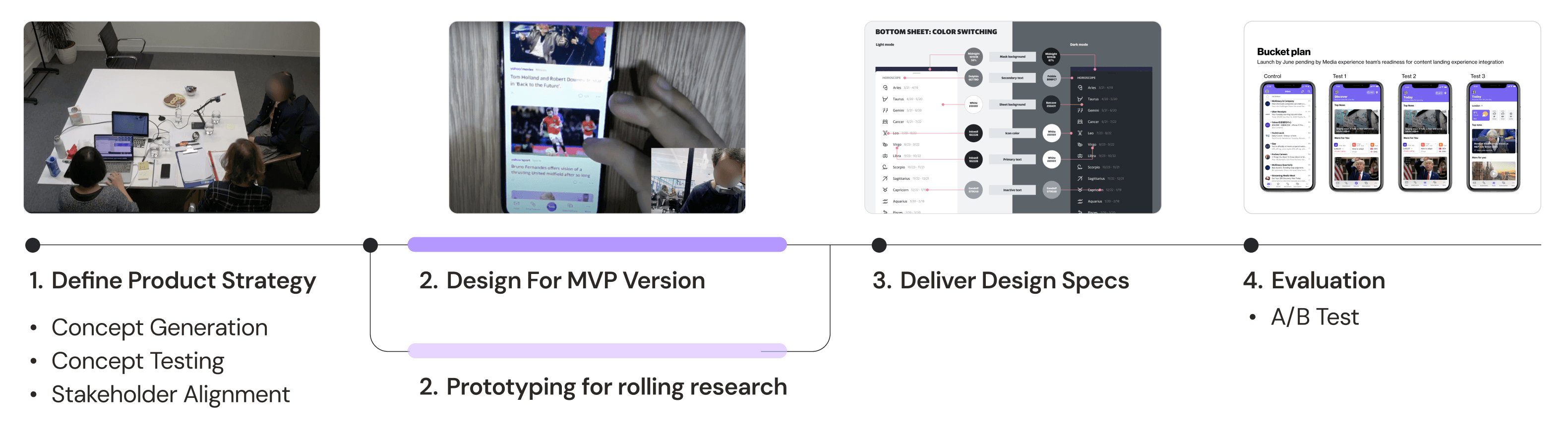 Design process: First, define product strategy. Second, design MVP version and prototypes for rolling research. Third, deliver design specs for both versions. Last, evaluation through a/b testing