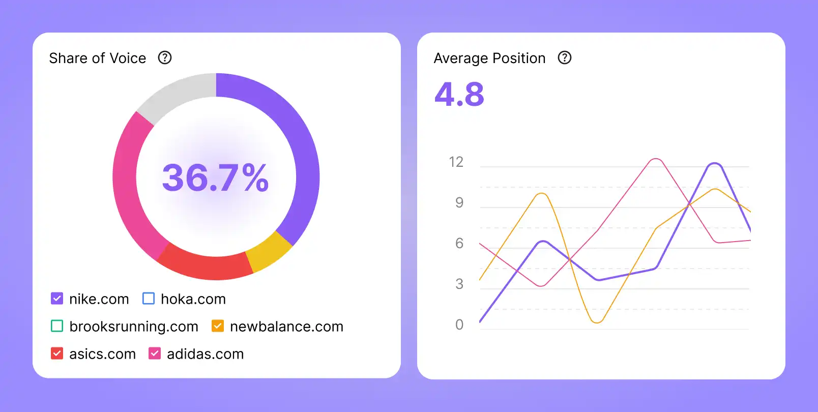 Image of workflow automation