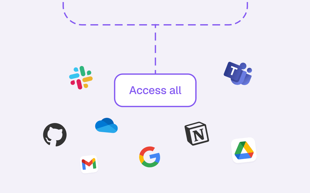 Ai connecting with zono