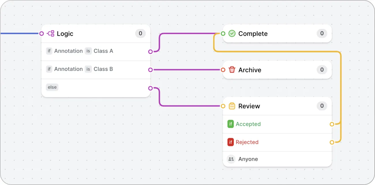 logic stage in v7 workflow