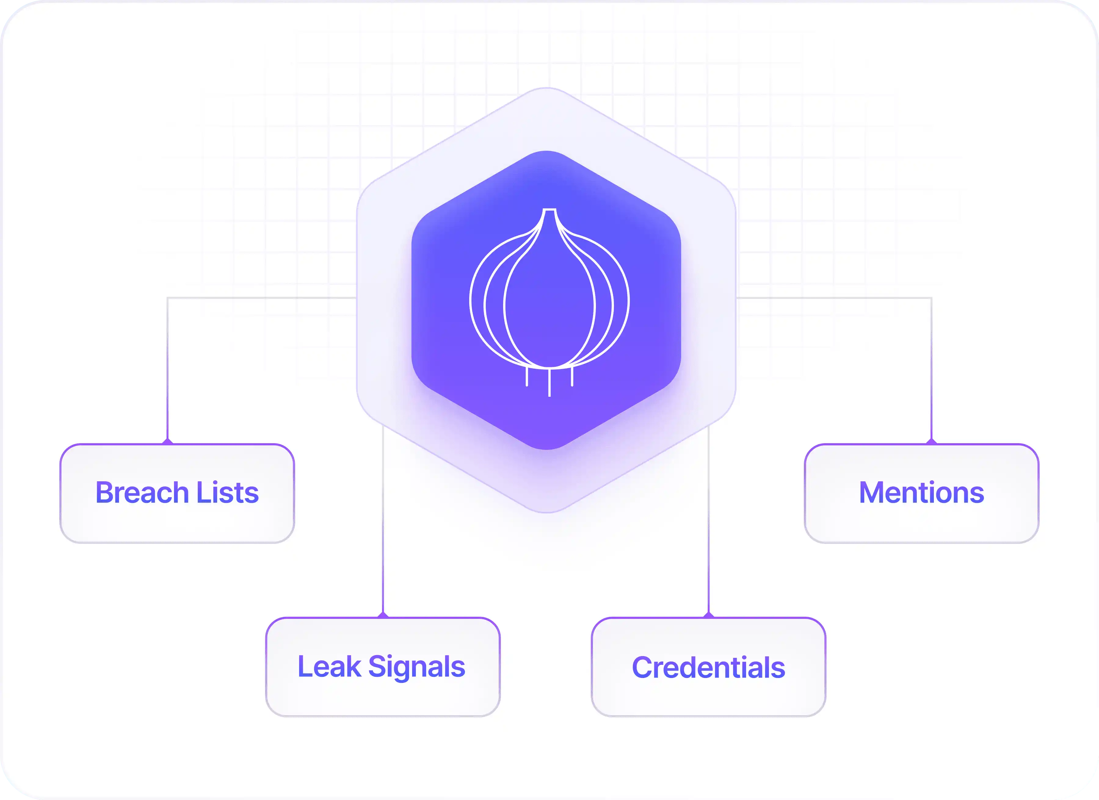 KnyX Dark Web AI mapping TOR and onion service breach signals and credentials