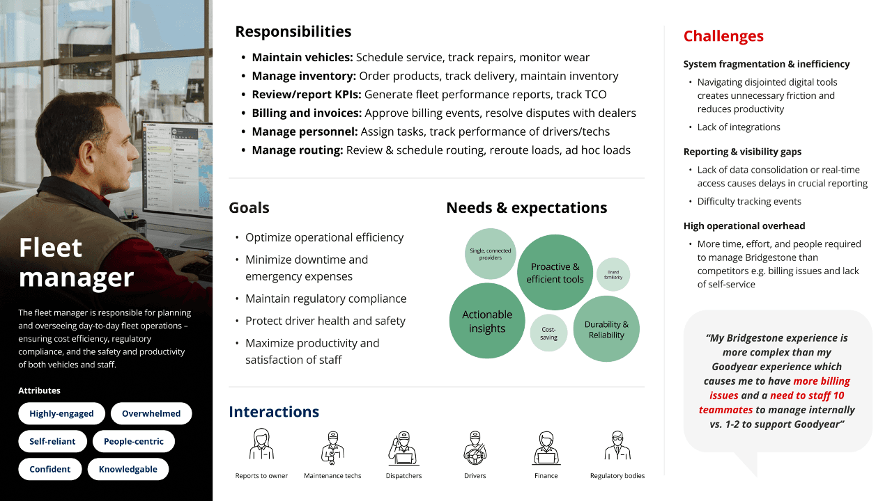 Persona slide for a Fleet Manager, summarising responsibilities, goals, needs, and key challenges
