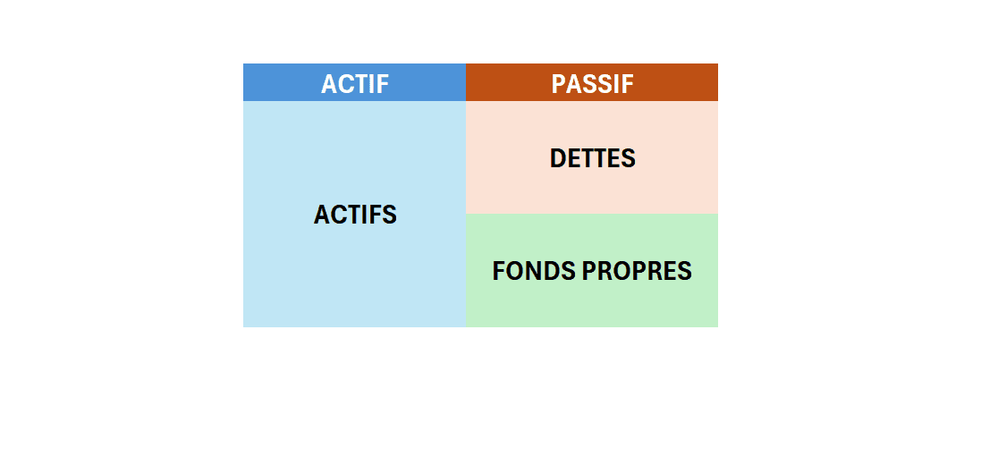 Graphique - bilan simplifié