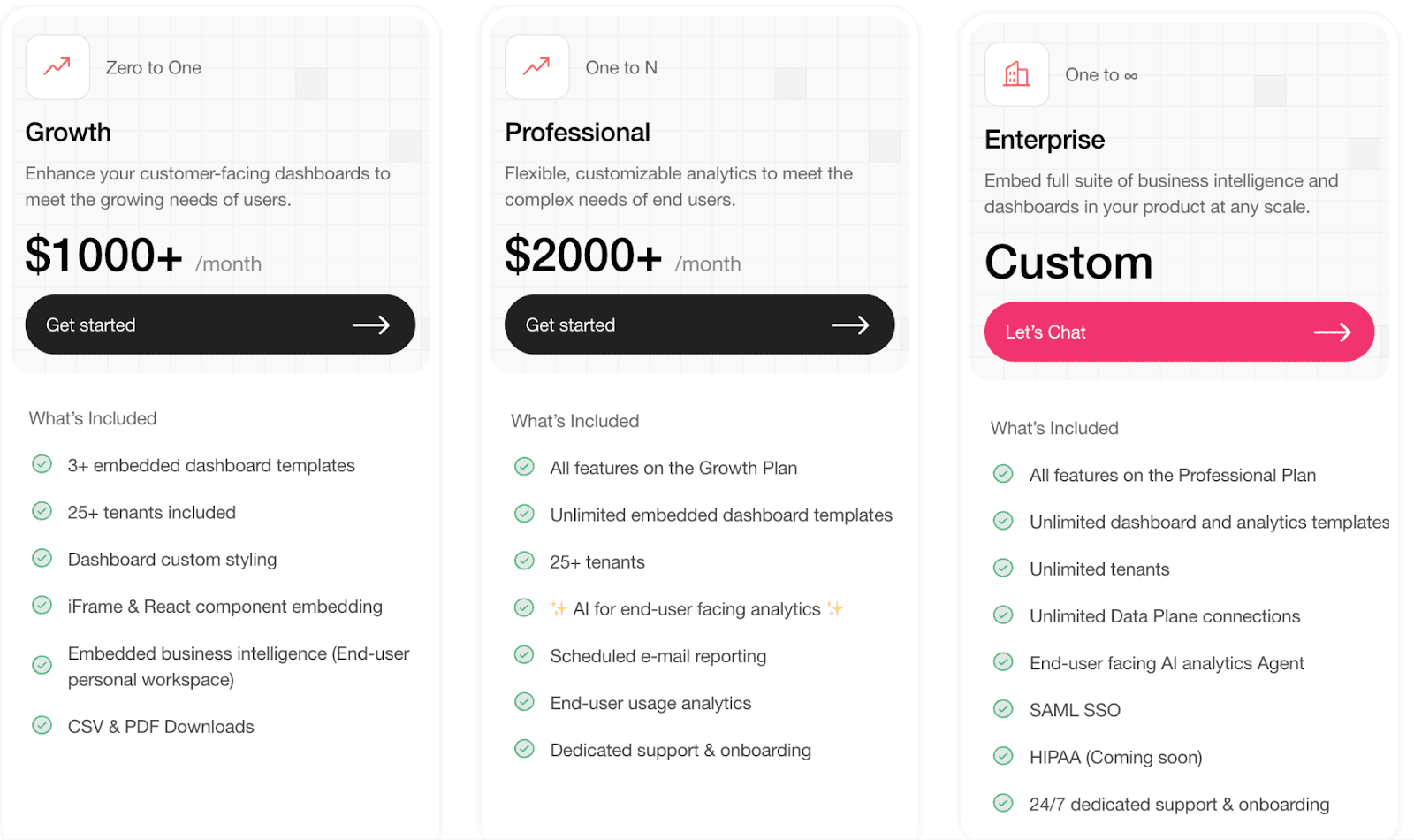 Upsolve AI pricing