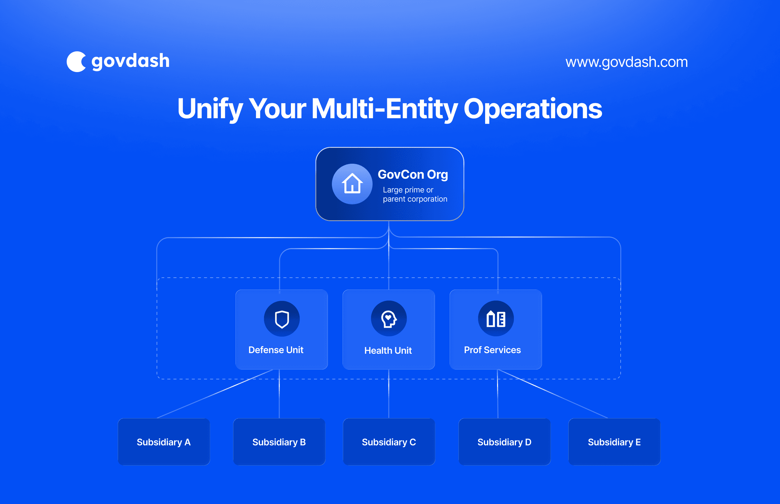 Multi-Entity 2550pxX1650.png