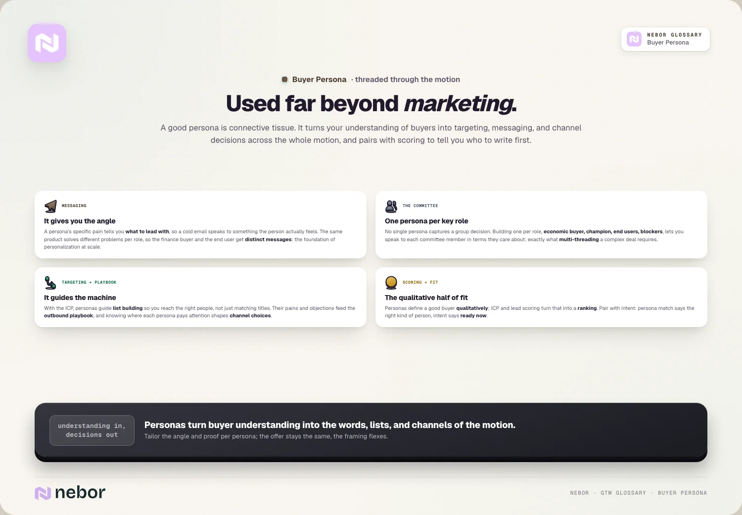 Used far beyond marketing: A good persona is connective tissue