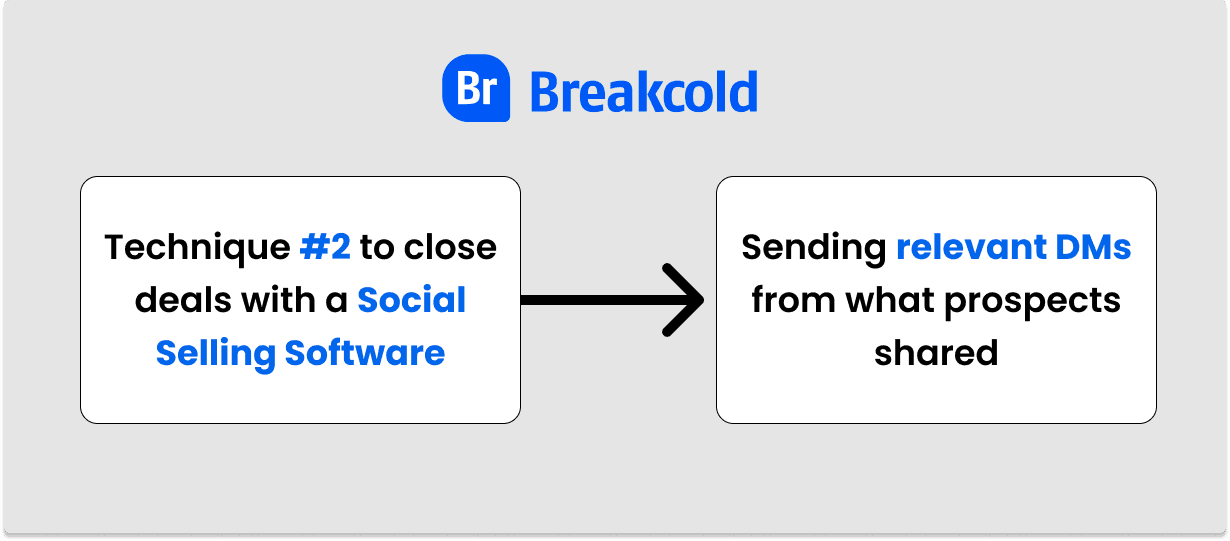 Social Selling Software Relevante Directe Berichten | Breakcold