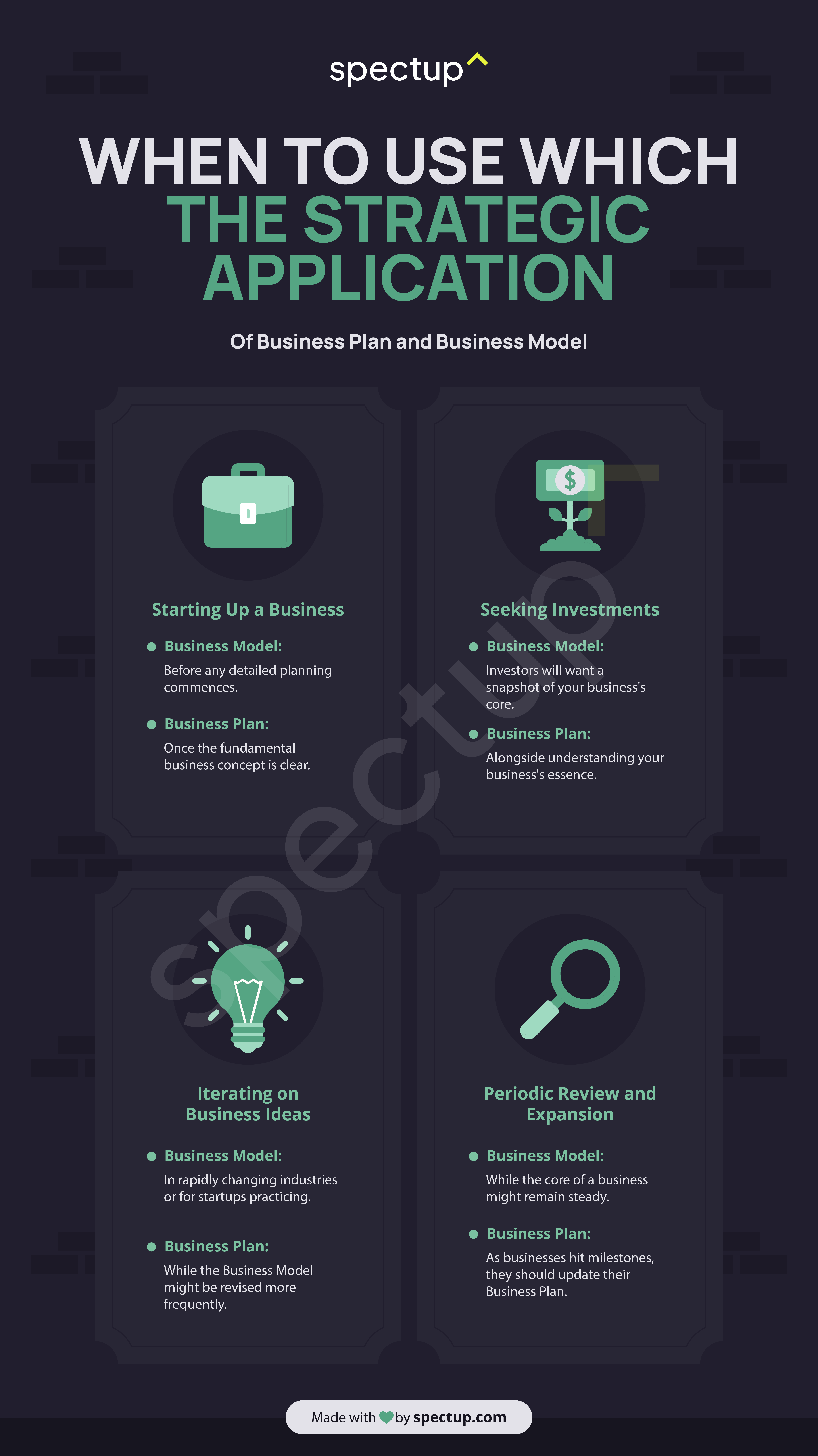 Infographic: When to Use Which - The Strategic Application of Business Plan and Business Model