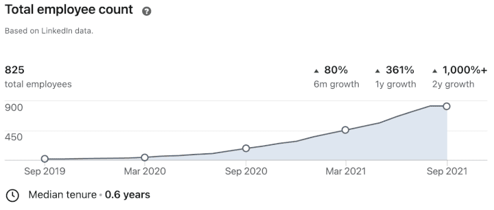 How Hopin grew to $7.8 billion in less than two years ⚡️