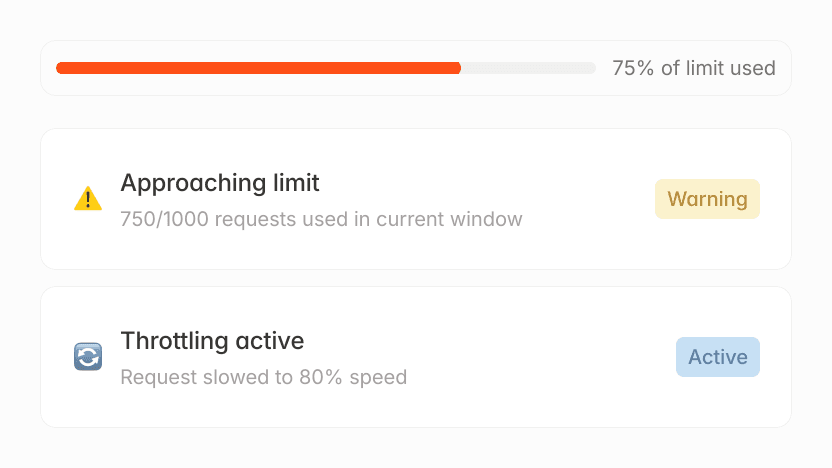 API rate limit warning: Approaching limit, 75% used. Throttling active, requests slowed to 80% speed.