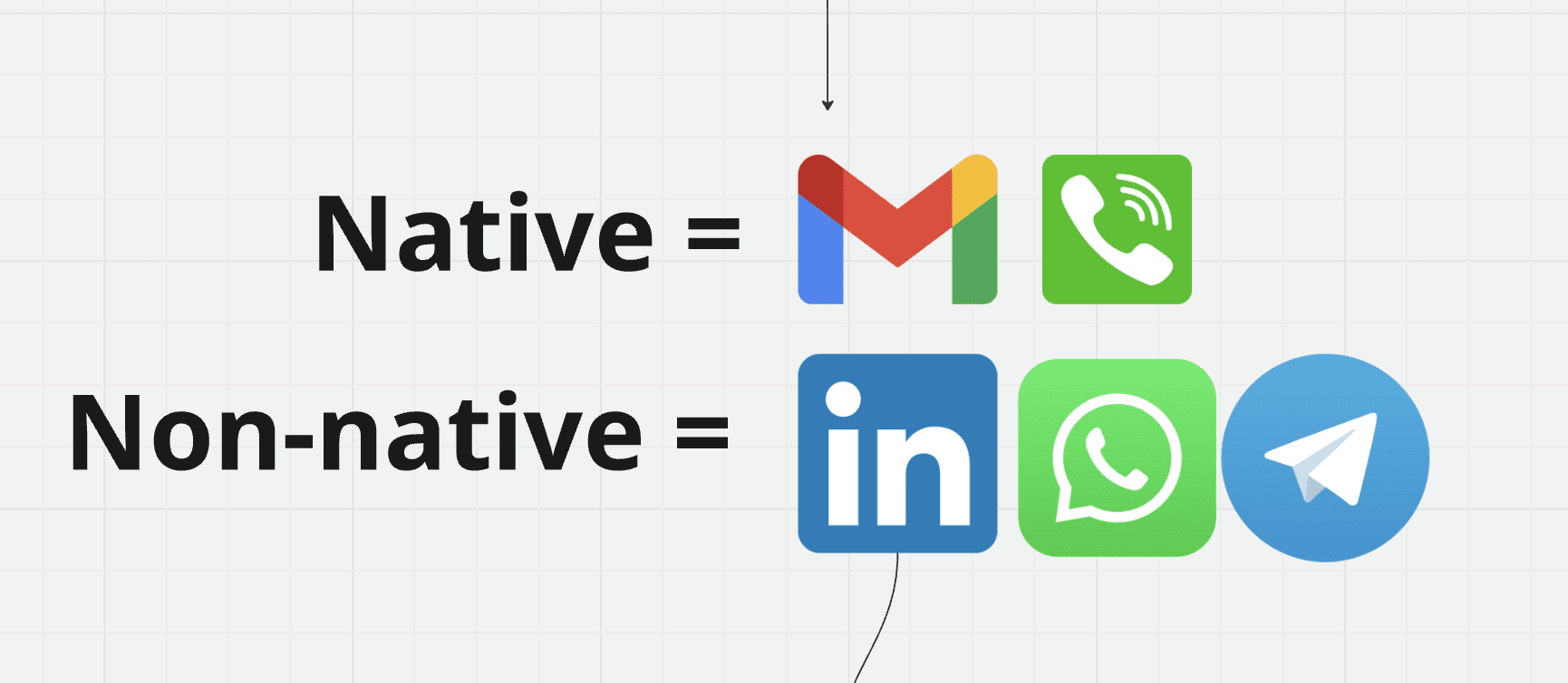 Pipedrive vs HubSpot integrations