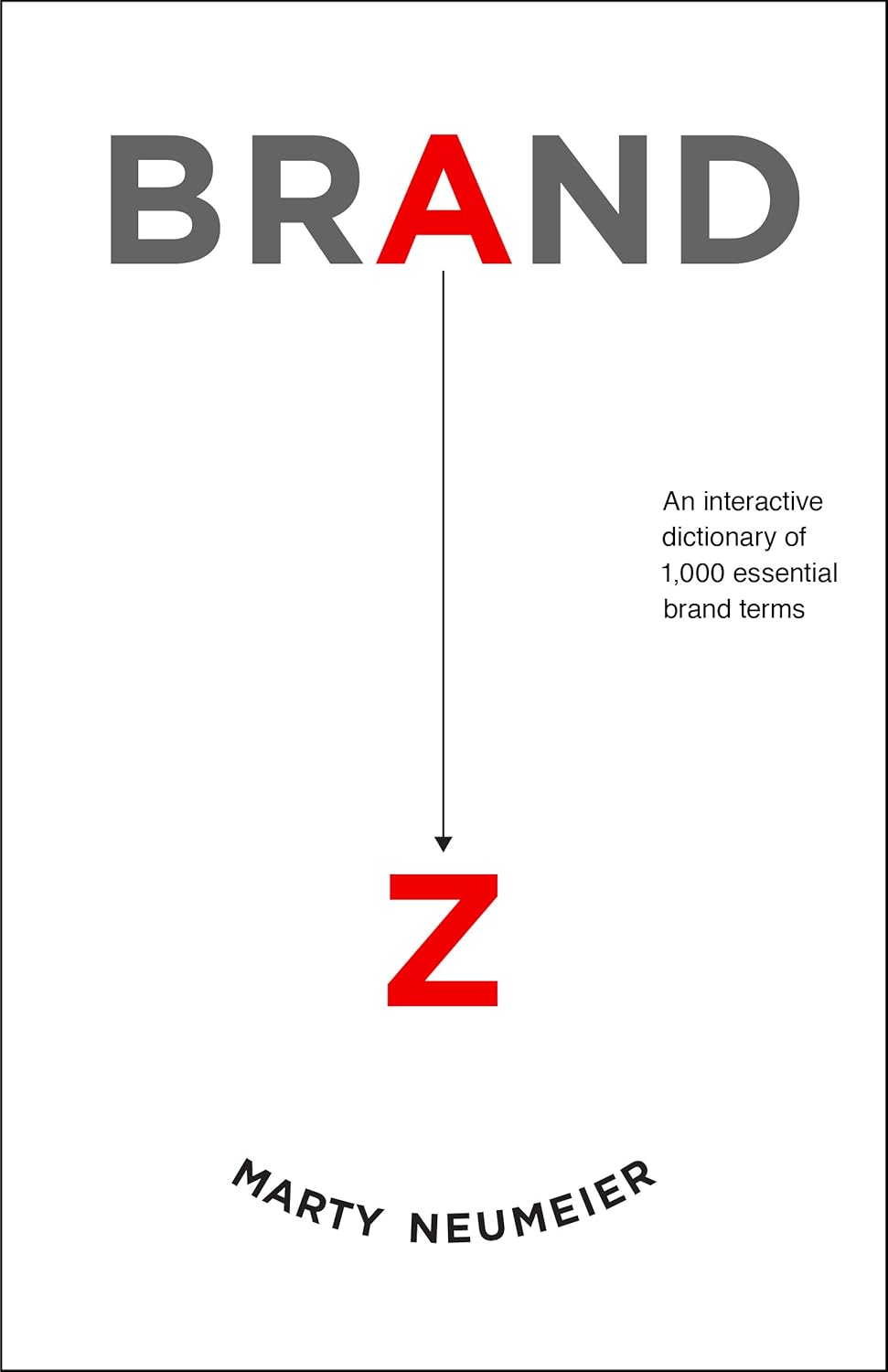 Brand A-Z