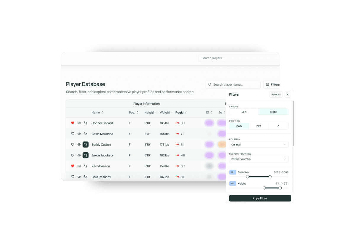 Deke Data player database filter showing league, birth year, height, position, and performance score range filters for searching elite youth hockey players