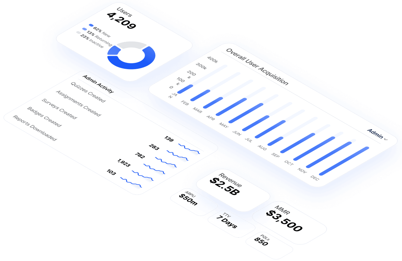 Analytical table