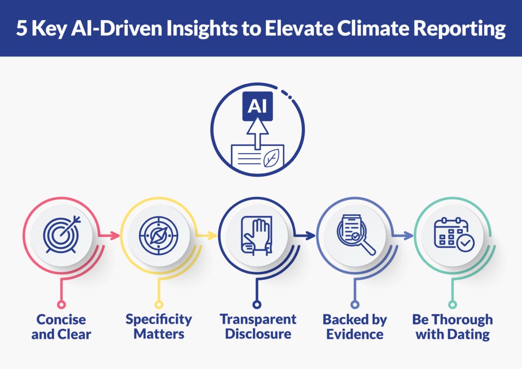 ai climate reporting