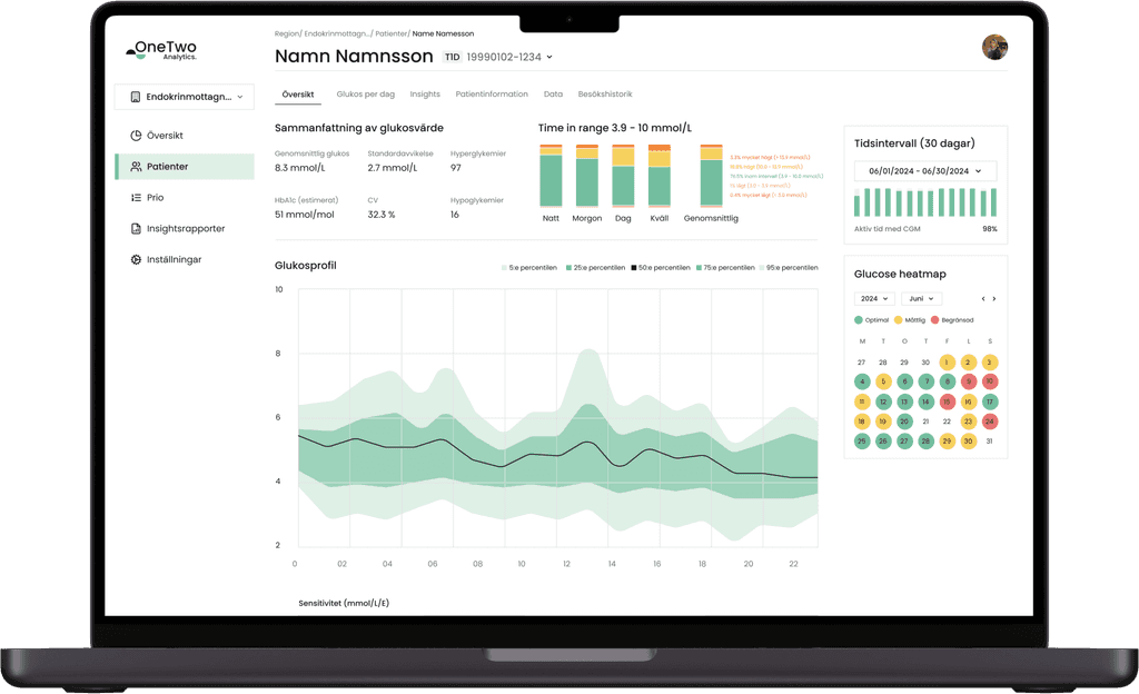 onetwo analytics platform