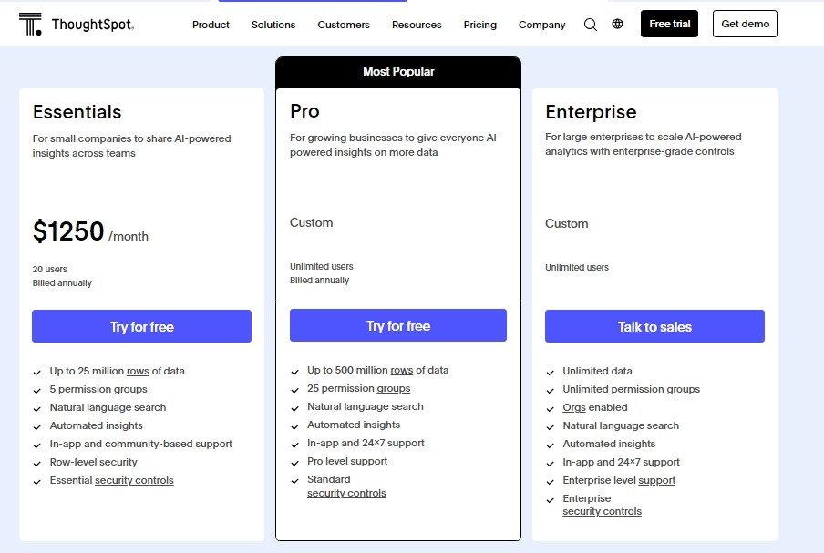 Thoughtspot’s Pricing Structure