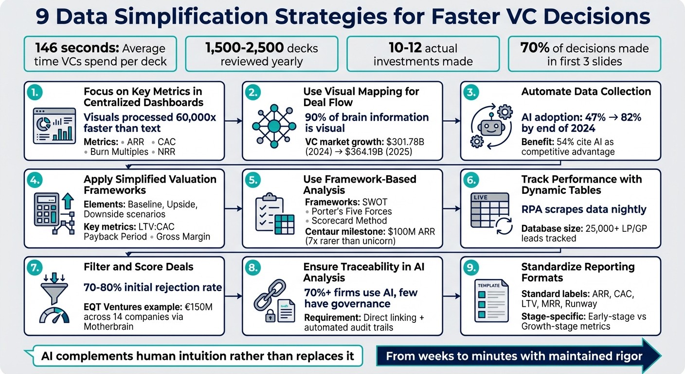 9 Data Simplification Strategies for Venture Capitalists