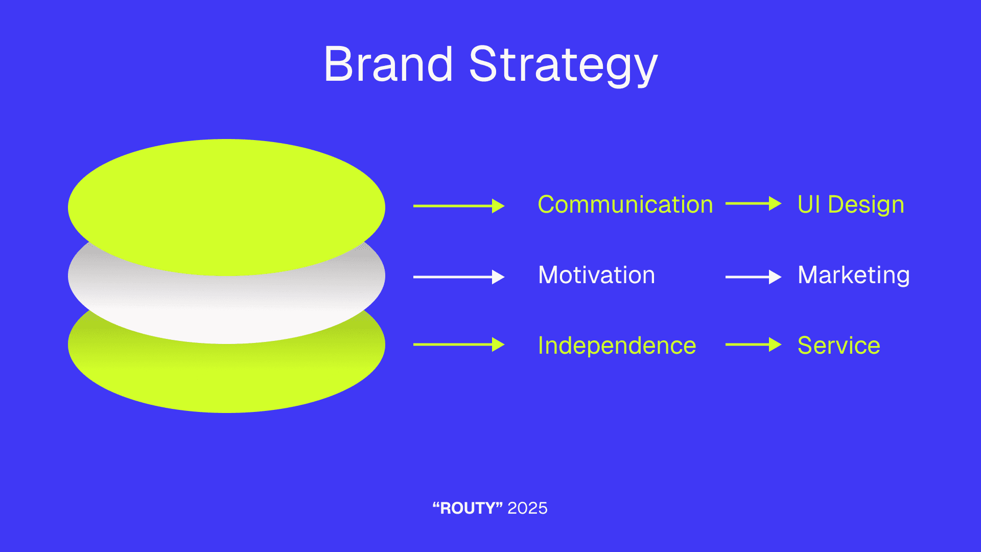 A screen for a desserts header website