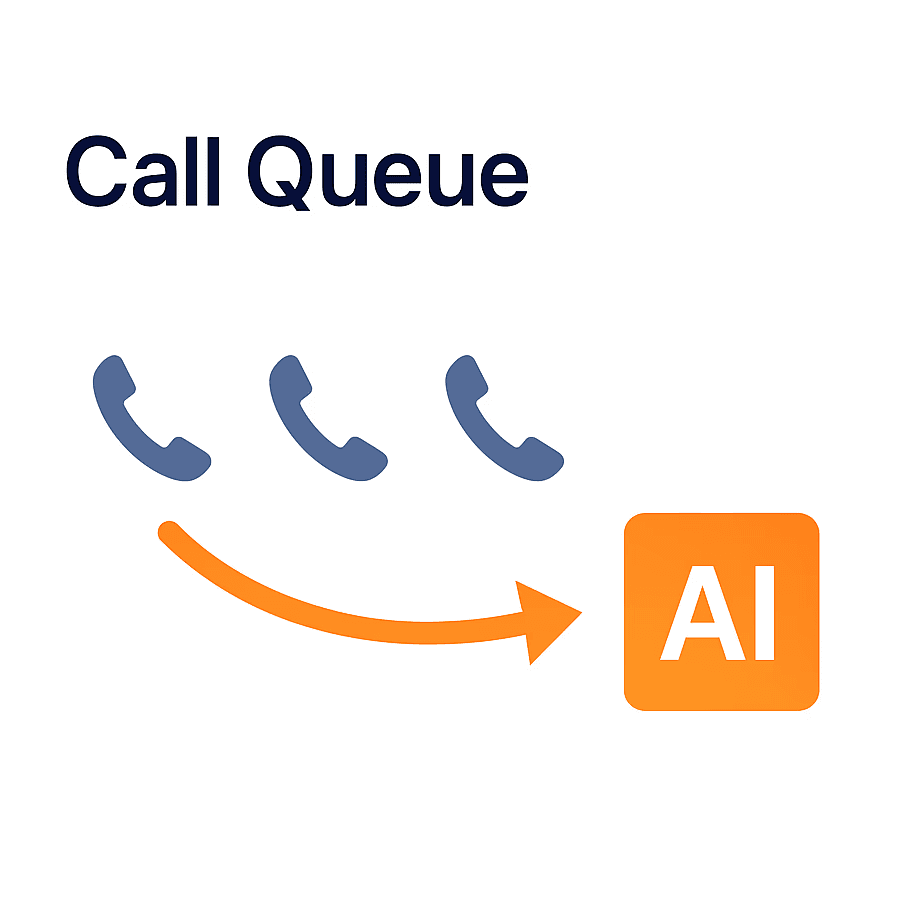 AnswerBridge Legal services AI callers Profit Increase