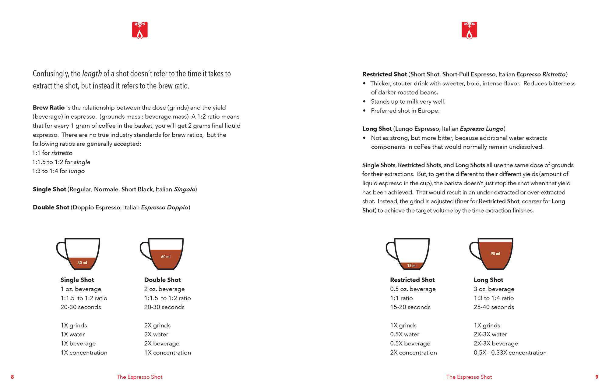 Grindmaster-Cecilware Espresso Sales and Field Guide Sample Pages