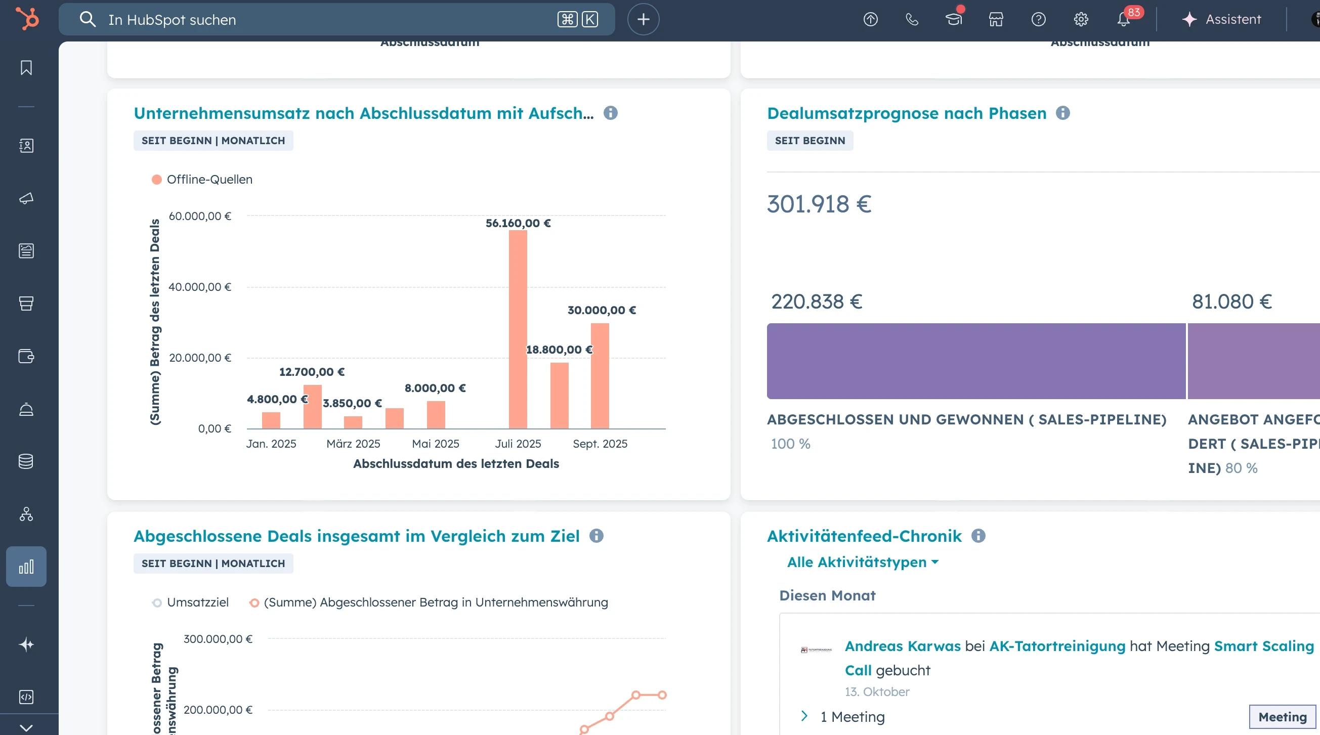 HubSpot Dashboard Kundenbeispiel
