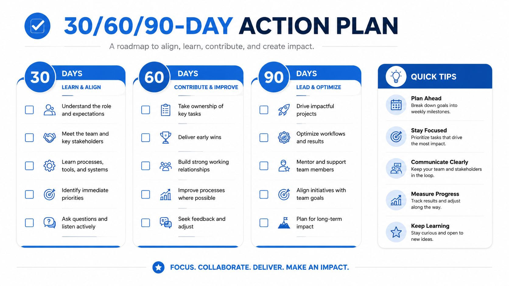 A 30/60/90-day action plan infographic showing stages to align, contribute, and lead with key career tips.