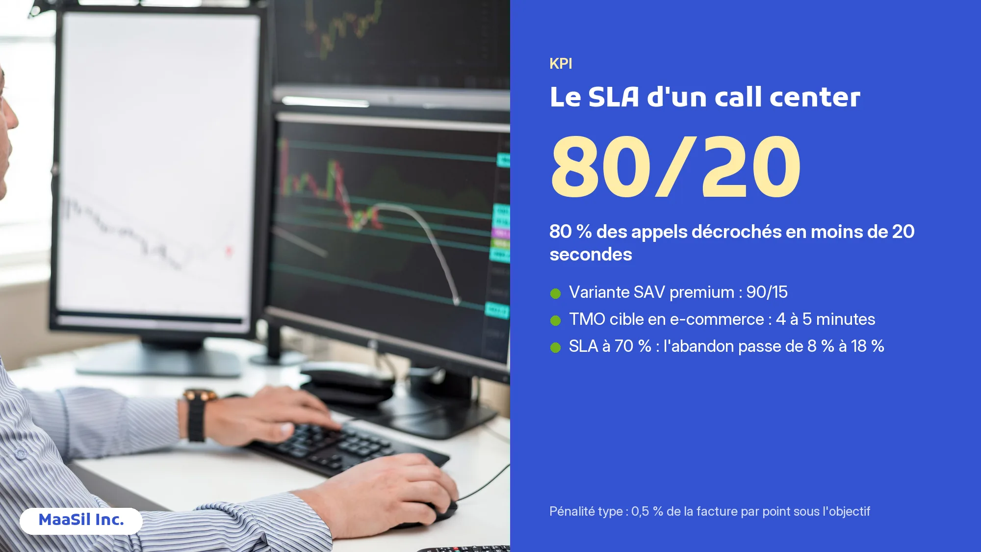 Infographie KPI call center : SLA 80/20, TMO de 4 à 5 minutes et impact du taux d'abandon