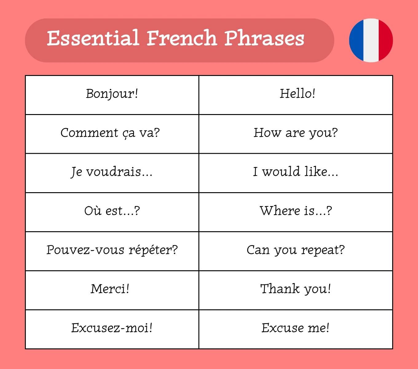 A French cheat sheet featuring useful phrases, including greetings, asking for directions, making requests, and common polite expressions, with their English translations.