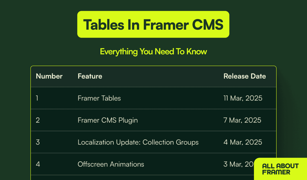 Adding Tables in Framer CMS - New Update