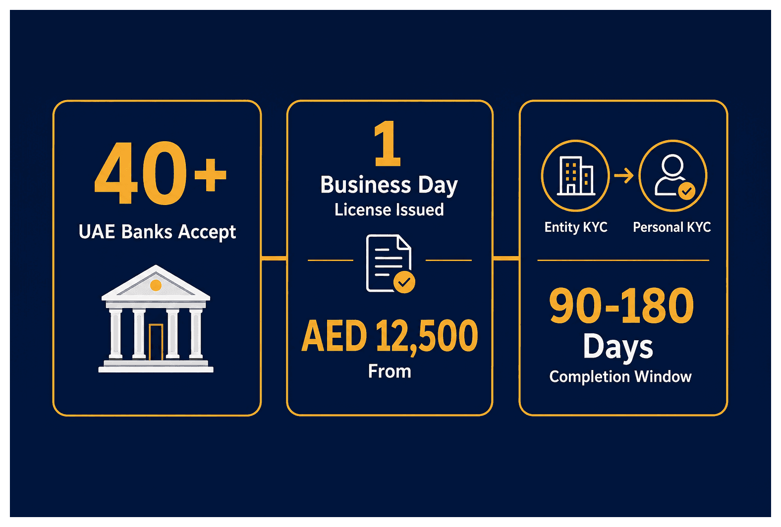 Infographic: Opening a Corporate Bank Account Before Your UAE Residence Visa